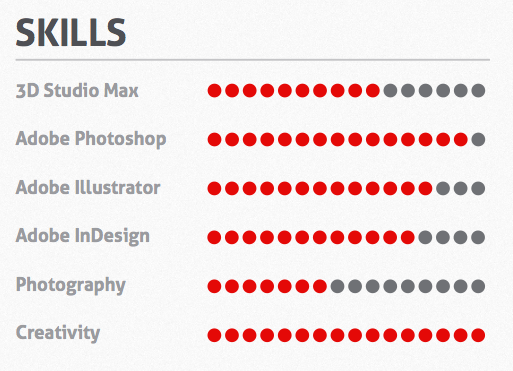 information graphics is having a skills bar chart on a resume a