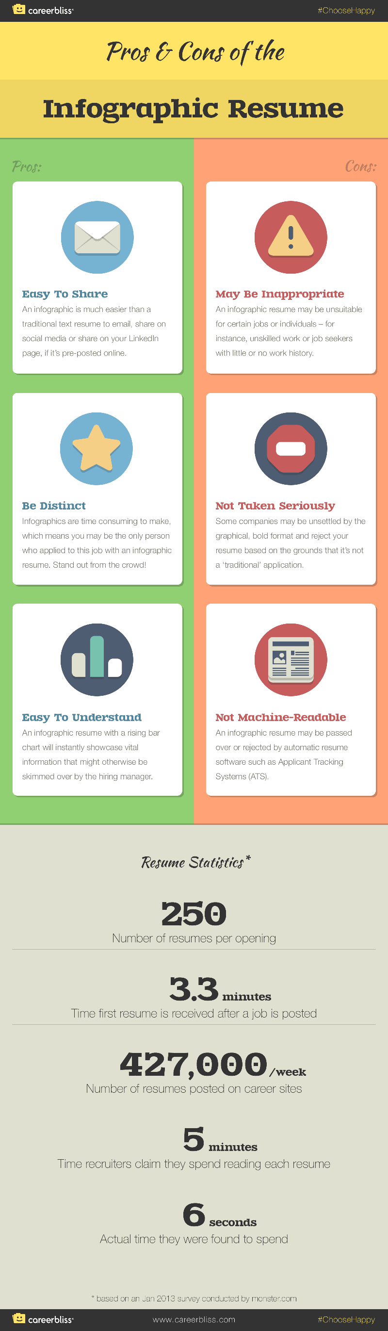 resume tip tuesday pros and cons of the infographic resume