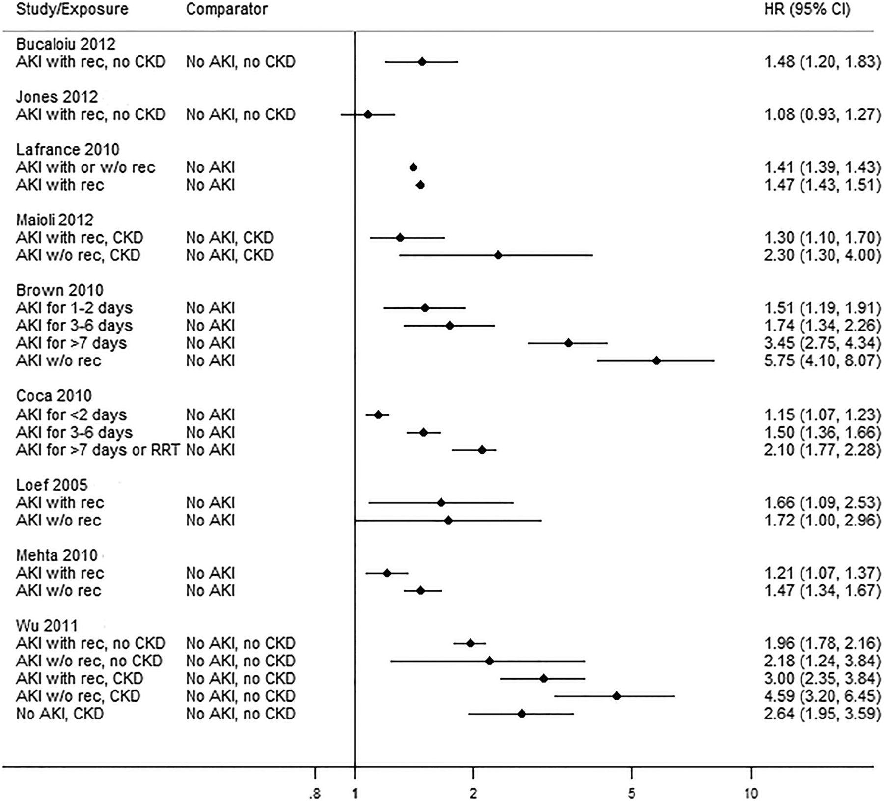 long term prognosis after