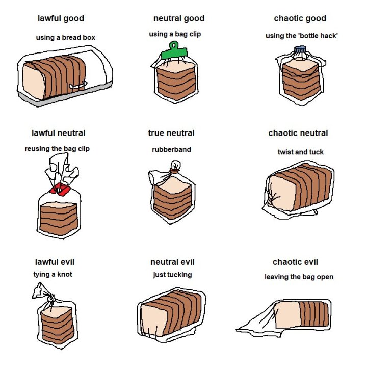 bread bag alignment chart