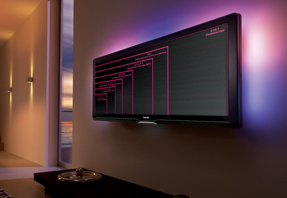 aspect ratios explained why