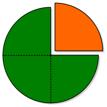 fracción wikipedia la enciclopedia