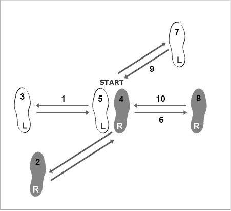 learn basic cha cha