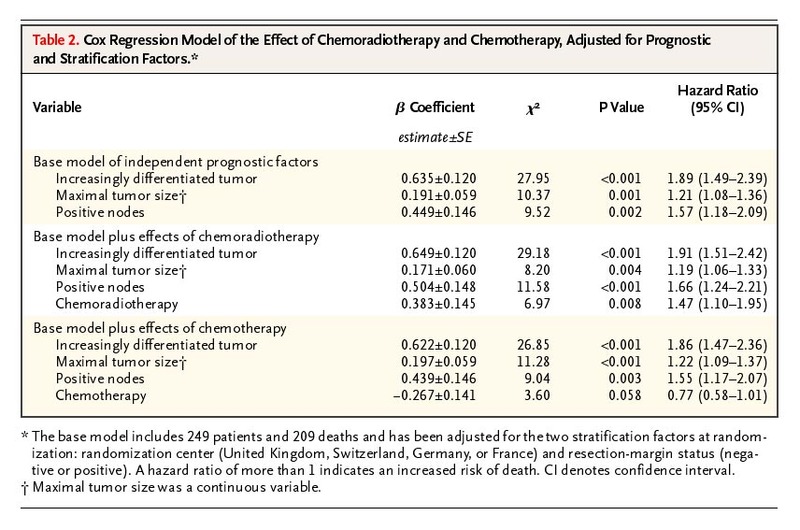a randomized trial of