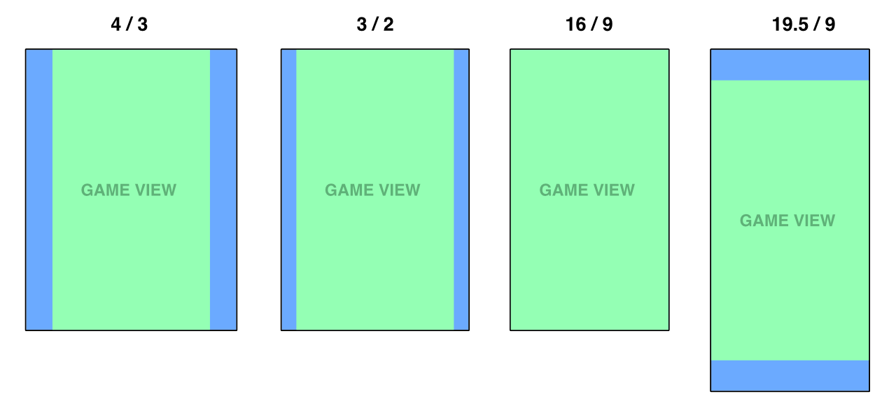 unity supporting multiple aspect