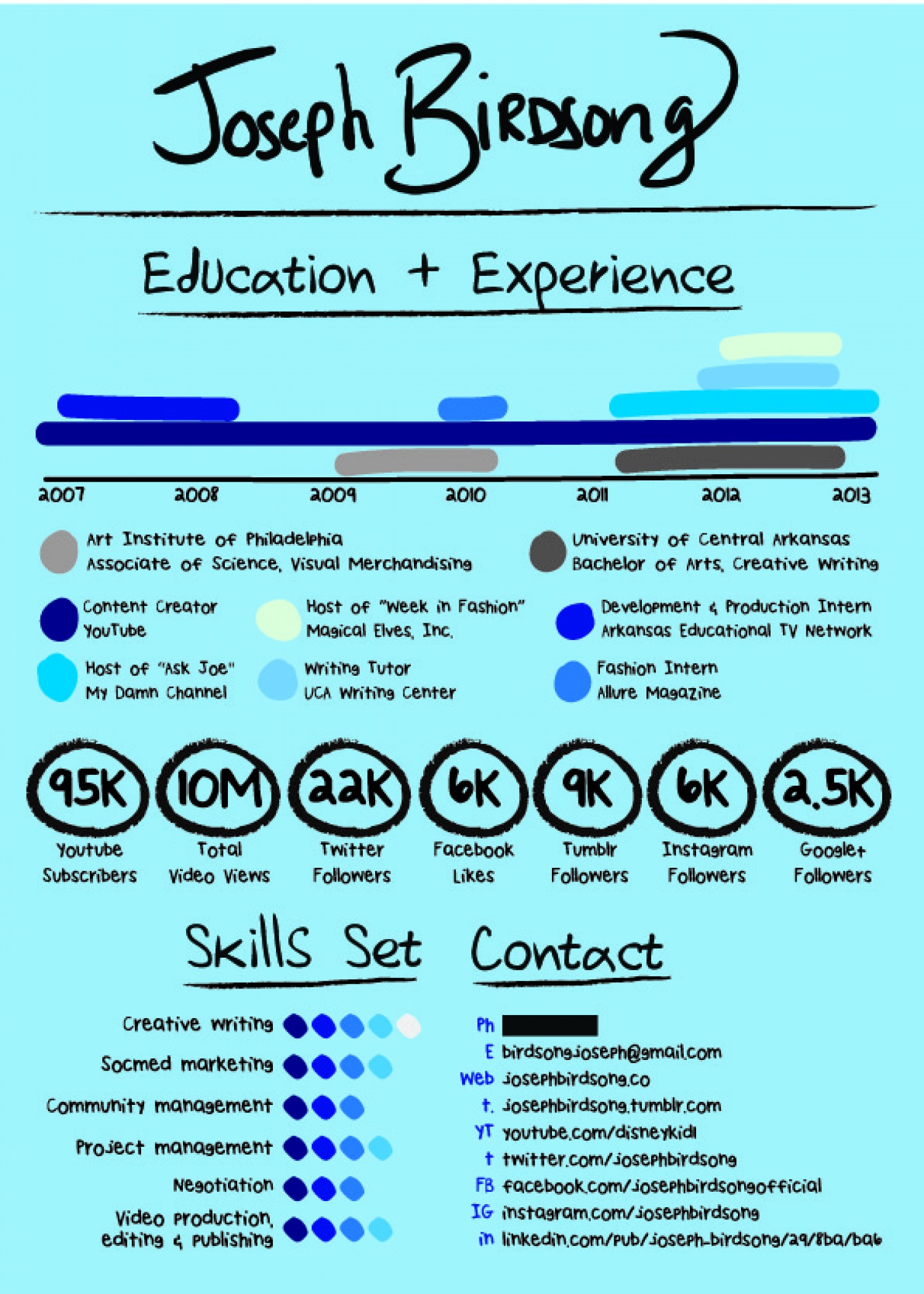 infographic resume visual ly