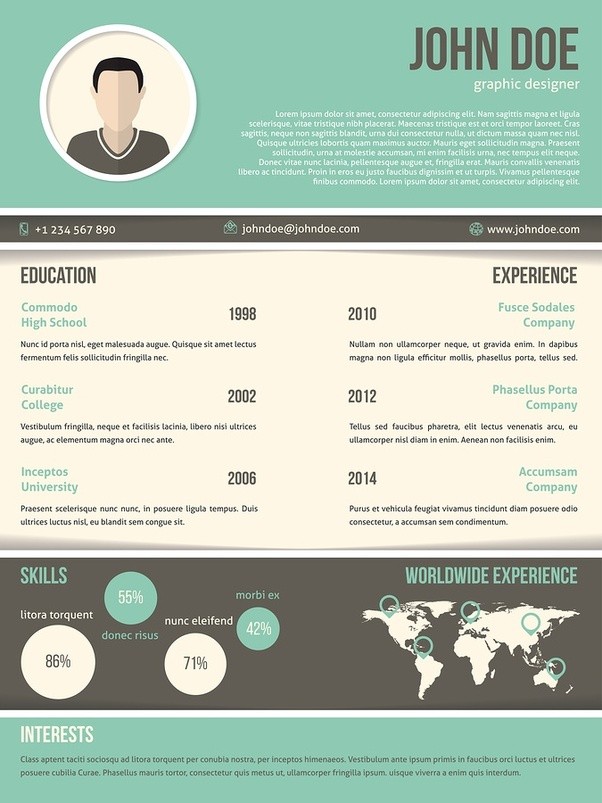 what is the best free online tool to create visual resumes quora