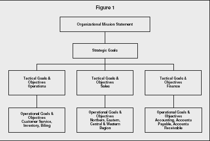 mission and vision statements strategy organization examples