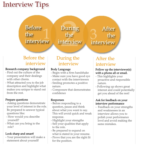 before during and after interview tips interview tips pinterest