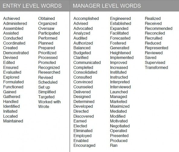 action words for resume work ideas pinterest action words and