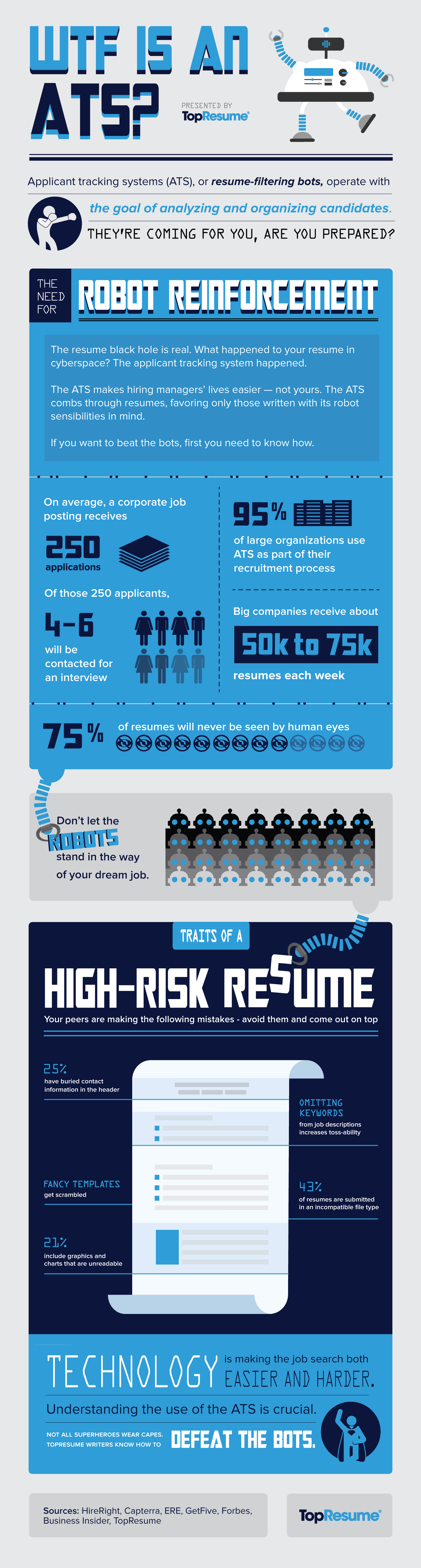 what s an ats how to write a resume to beat the applicant tracking