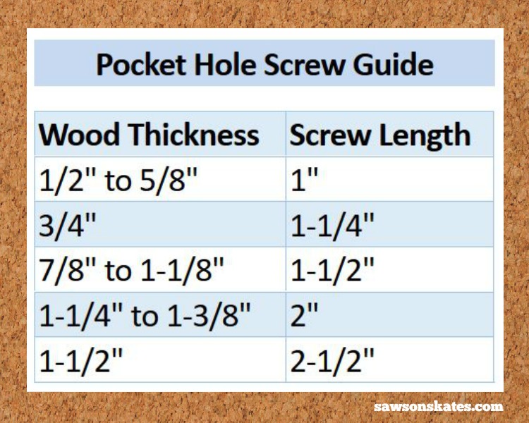 9 pocket hole mistakes