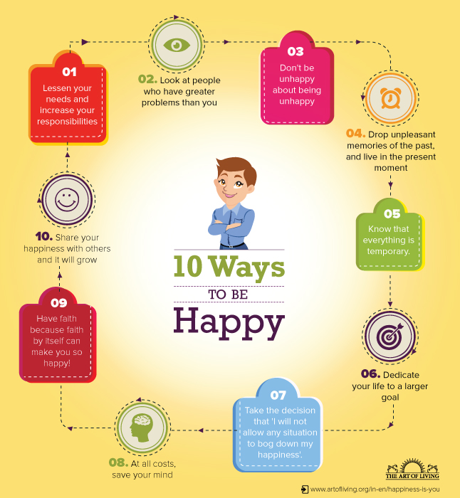10 steps to happiness