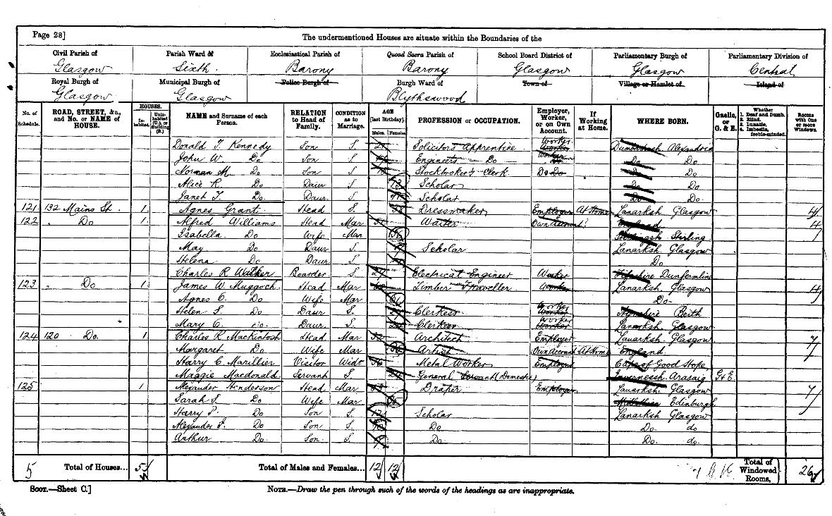 census returns scotlandspeople