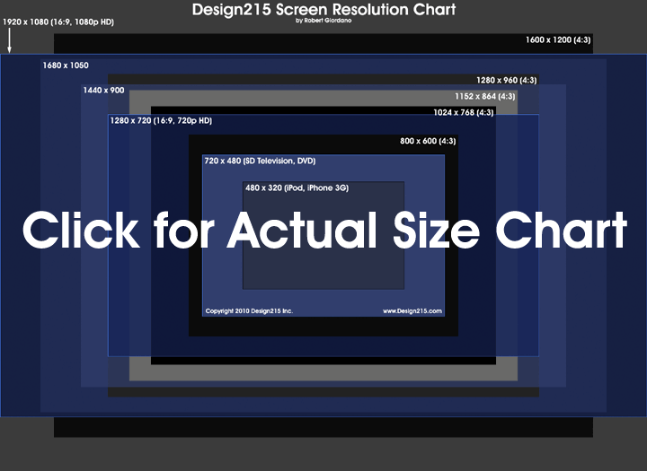 screen resolutions chart design215
