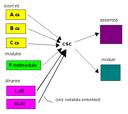 assembly programming wikipedia