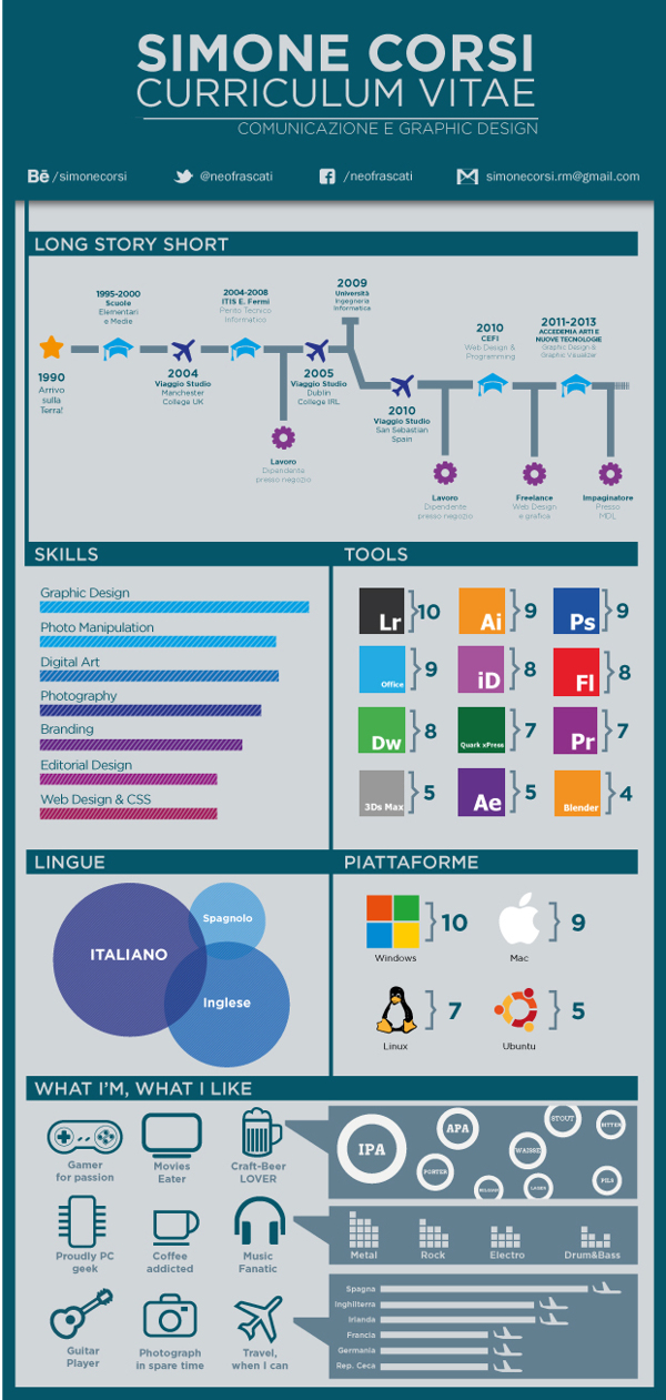 resume designs best creative resume design infographics aug 2018 wg