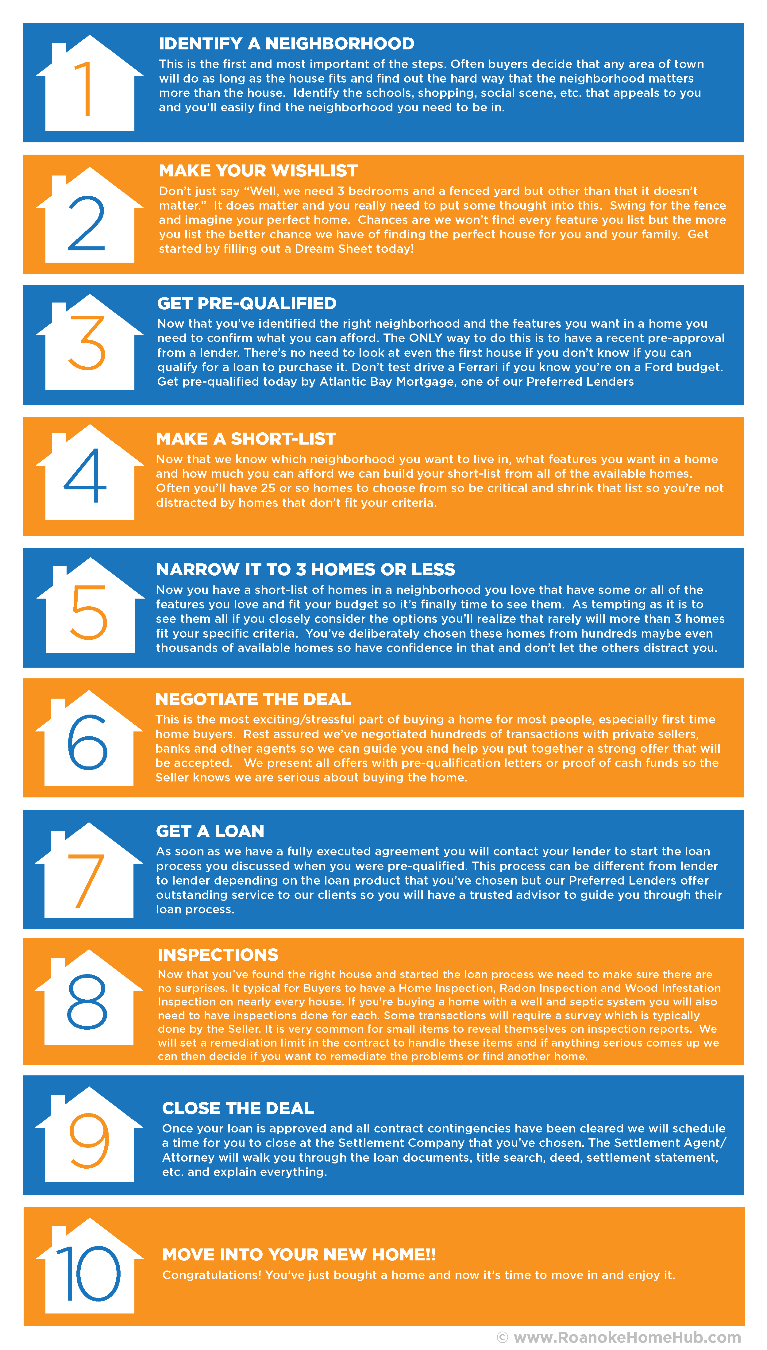 10 steps to buying