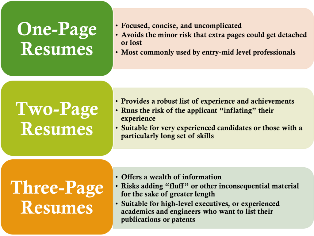 103 resume writing tips and checklist resume genius
