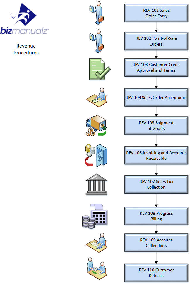 accounting policies and procedures manual bizmanualz