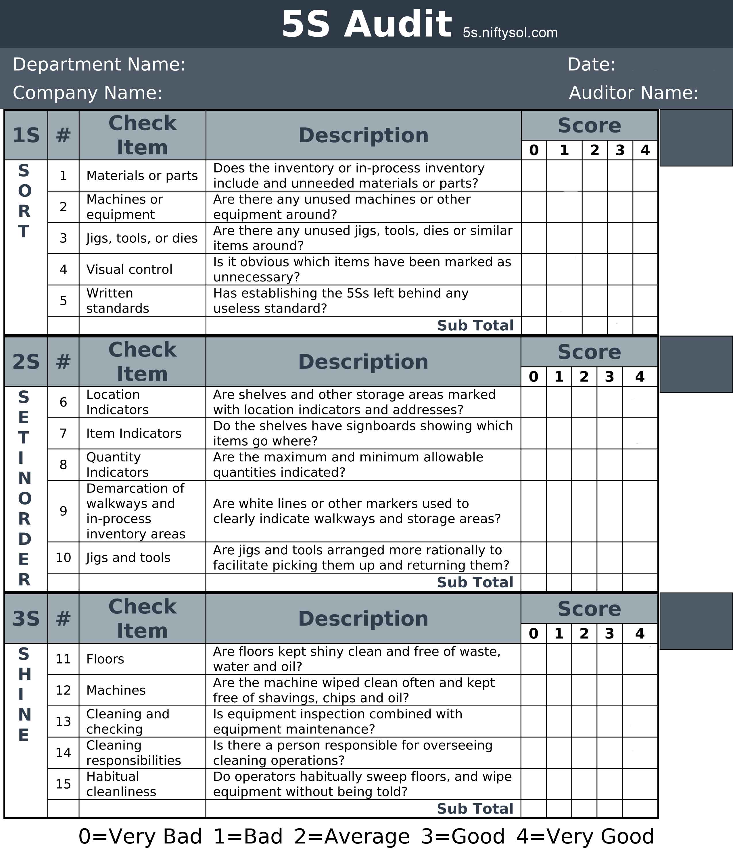 5s checklist niftysol