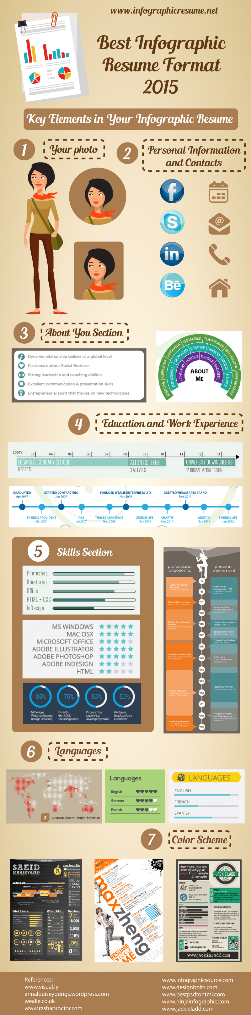 best infographic resume format 2015 ucollect infographics