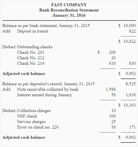 bank reconciliation statement definition explanation example and