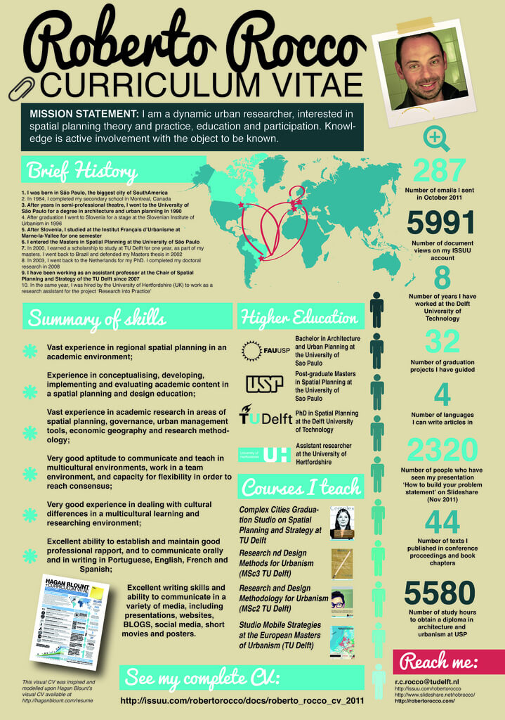 15 amazing infographic resumes to inspire you