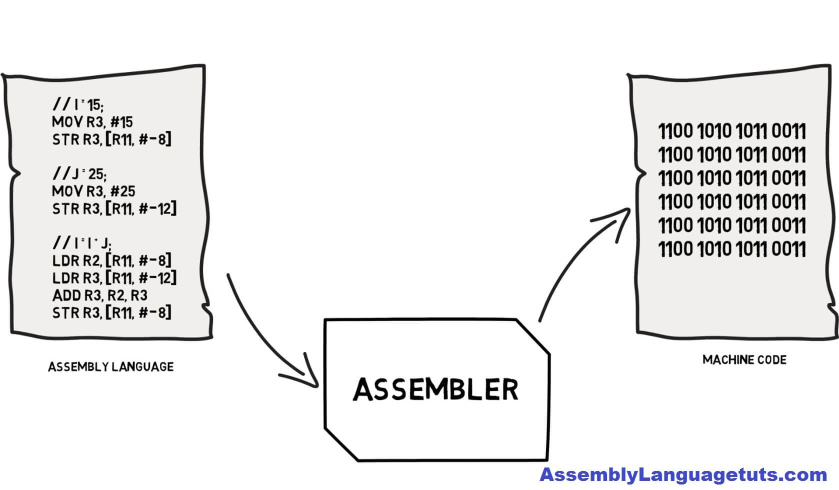 mips assembly language programming