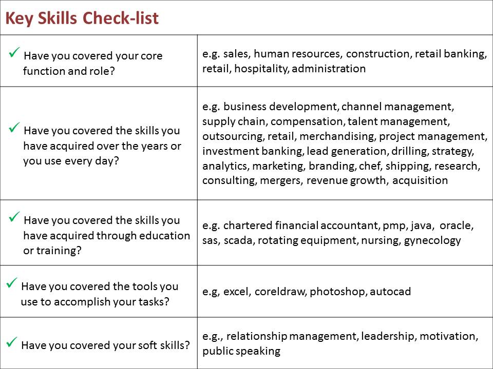 key skills list for cv april onthemarch co