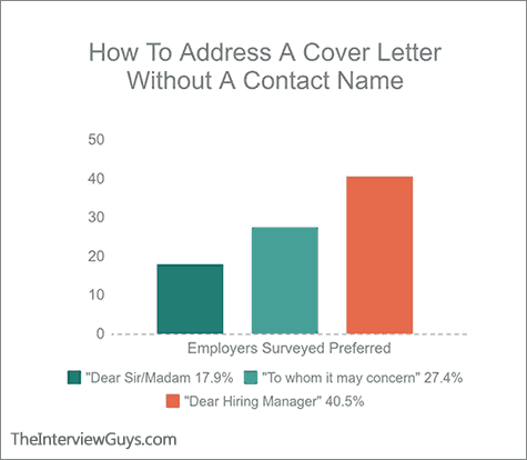 how to address a cover letter step by step instructions